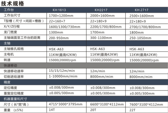 高速高精度龍門型加工中心機(jī) 高速高精度龍門型加工中心機(jī)